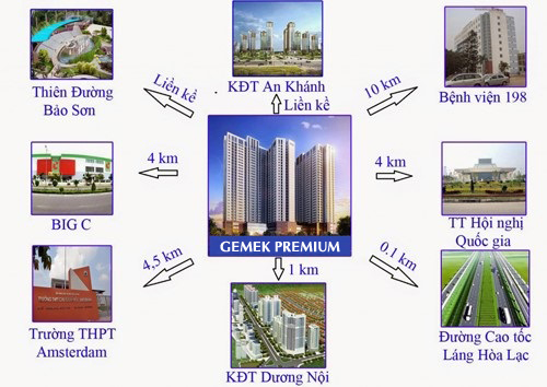 Liên kết vùng dự án Gemek Premium