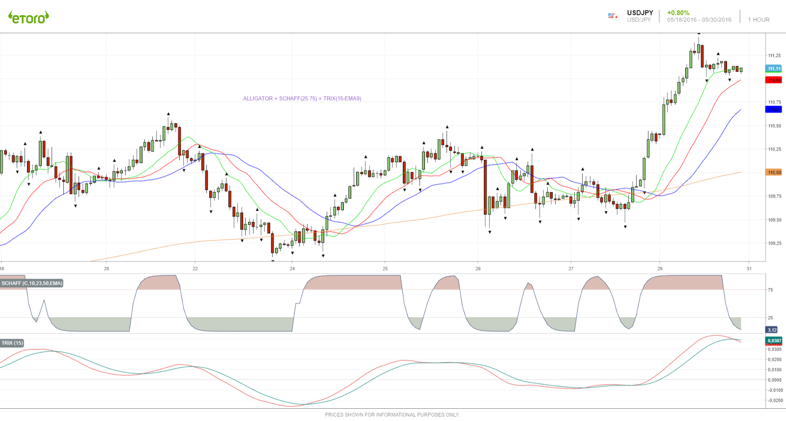 Forex centralen gbg