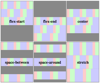 Introducing The CSS Flexible Box (Flexbox) Layout Module