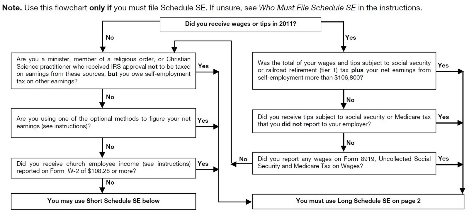 The Resale Thrifter: Schedule SE (Self Employment) The Resale Thrifter: Schedule SE (Self Employment)