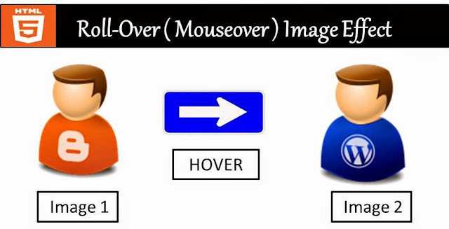 Image hover effects, image roll over effects