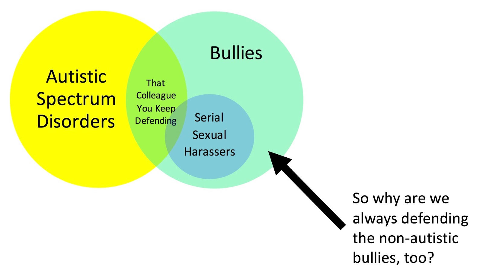 Autism Issues Complicate Anti Bullying >> Women In Astronomy Autism Isn T The Problem Autism Issues Complicate Anti Bullying >> Women In Astronomy Autism Isn T The Problem