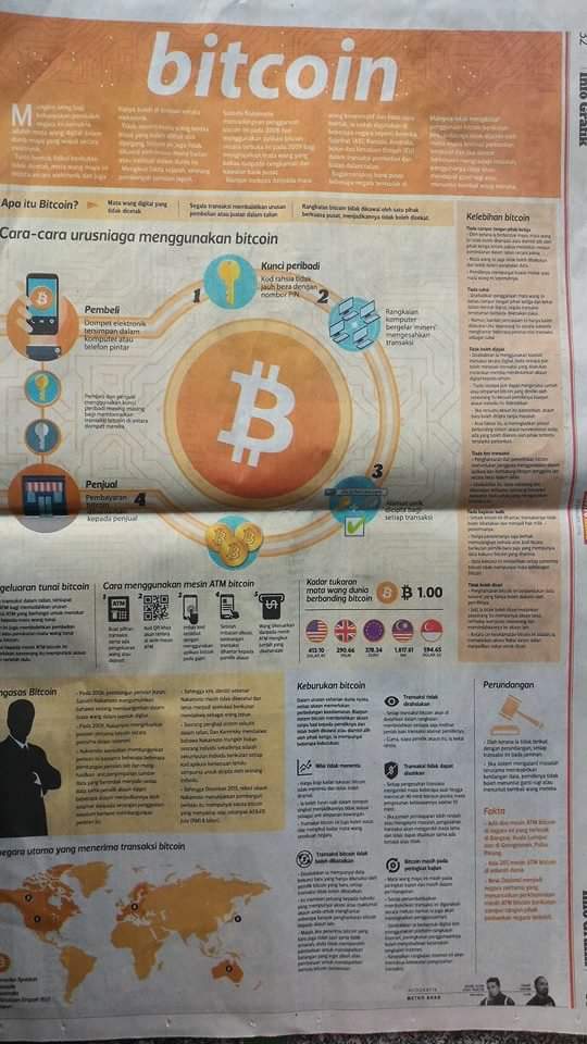 Apa Itu Bitcoin Bitcoin Tipu Bitcoin Mlm 2017