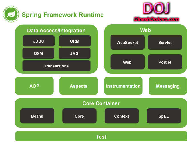 Spring 4 Framework