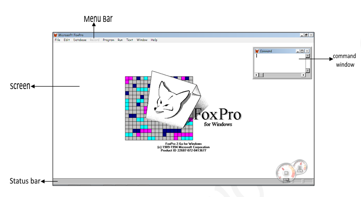 Visual fox. FOXPRO 2.6. Microsoft FOXPRO. FOXPRO логотип. FOXPRO программа.