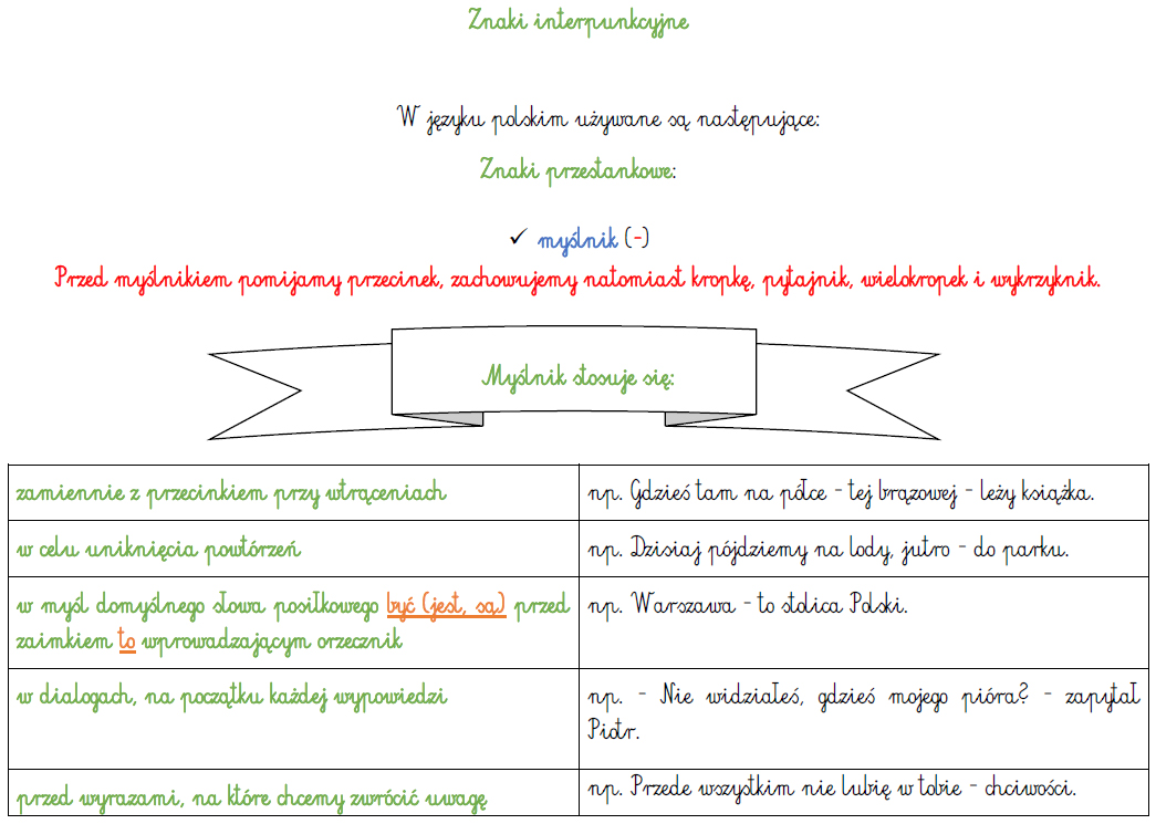Podkreśl W Dialogu Przysłówki Wstaw Brakujące Znaki Interpunkcyjne BLOG EDUKACYJNY DLA DZIECI: ZNAKI INTERPUNKCYJNE