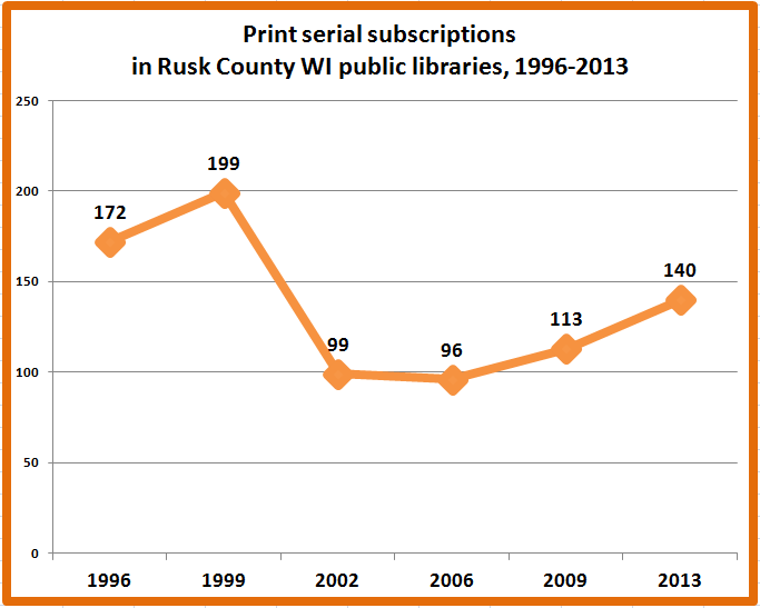 Retiring Guy's Digest Rusk County WI Public Access Computers