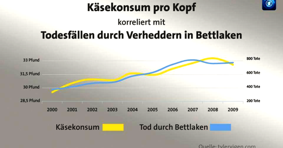 EggetsbergerInfo, Blogger, Blog Sinn und Unsinn von Statistiken