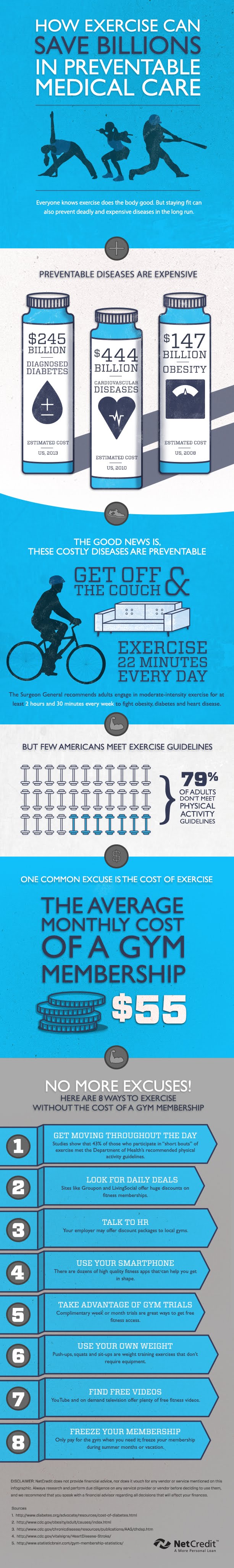 How Exercise Can Save Billions in Preventable Medical Care #Infographic #Exercise #Fitness #Health How Exercise Can Save Billions in Preventable Medical Care