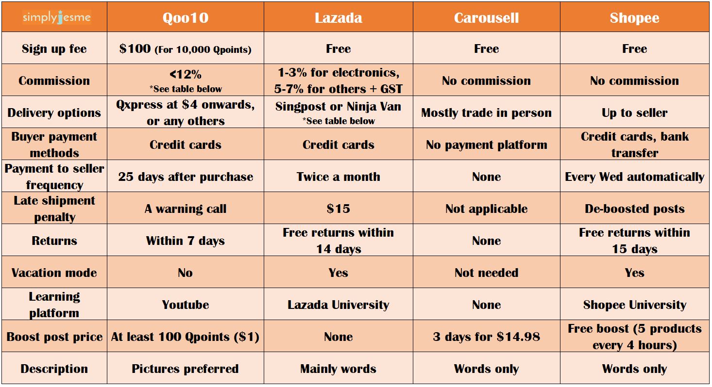 Shopee vs. Lazada: Which Is Better?