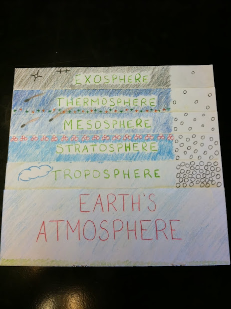 The Earths Layers Foldable Answer Key Year Of Clean Water