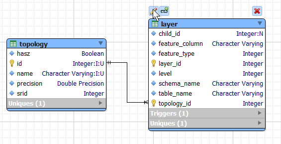 Round double precision integer. Round double precision integer