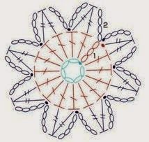 OYA's WORLD- Crochet-Knitting: Crochet: SIMPLE FLOWER