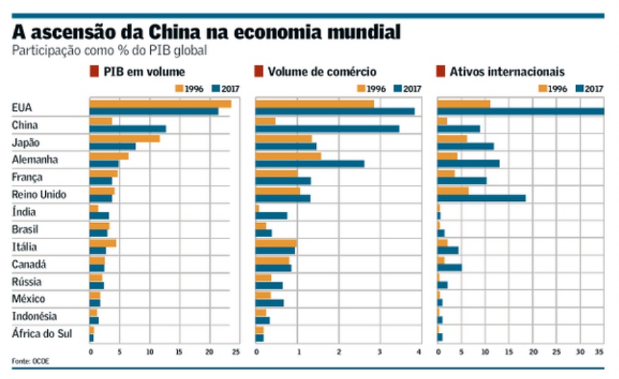 Dados da pecuária de corte: Brasil, China e EUA, de 2017 a 2021