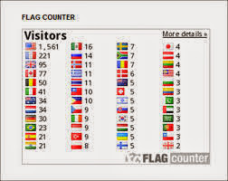 Cara Mengetahui Pengunjung Blog Dengan Counter Flag Visitor