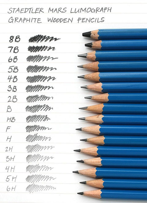 Luyện Thi Khối H,V: Cách Gọt Bút Chì Và Cách Dùng Que Đo