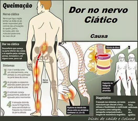Vasos sanguíneos inflamados sob a língua