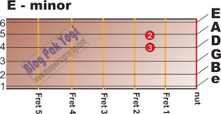 A - Mayor https://4.bp.blogspot.com/-vGpSrZODlr4/W6wLk-DZxRI/AAAAAAAAFiM/ci0kF-zCnugVCy0Z3Bn-dydtwJfCl5h7QCLcBGAs/s320/E-minor.png