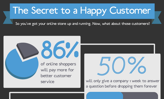 Image: The Secret To A Happy Customer