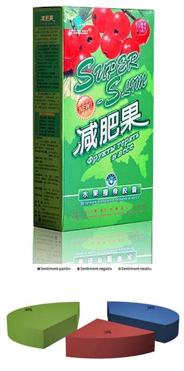 SuperSlim capsule de slăbit, 30 capsule, China : Farmacia Tei online