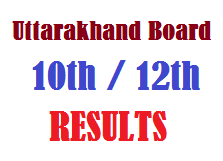 Uttarakhand Board 10th 12th Class Results