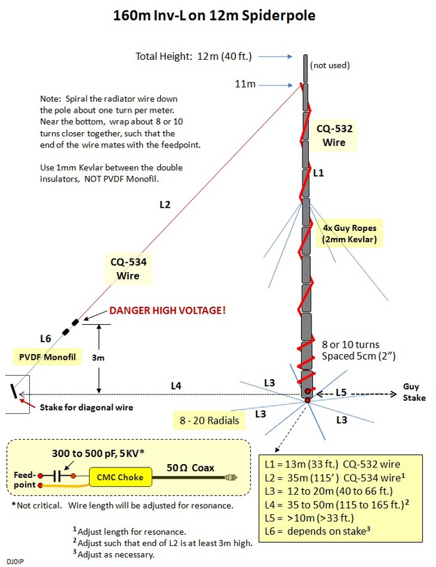 installation d'antenne mobile radio amateur