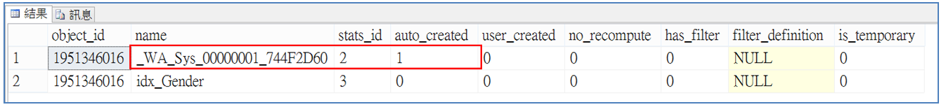 SQL Worker: 4月 2017