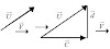 Componentes ortogonais (Componentes de um vetor)