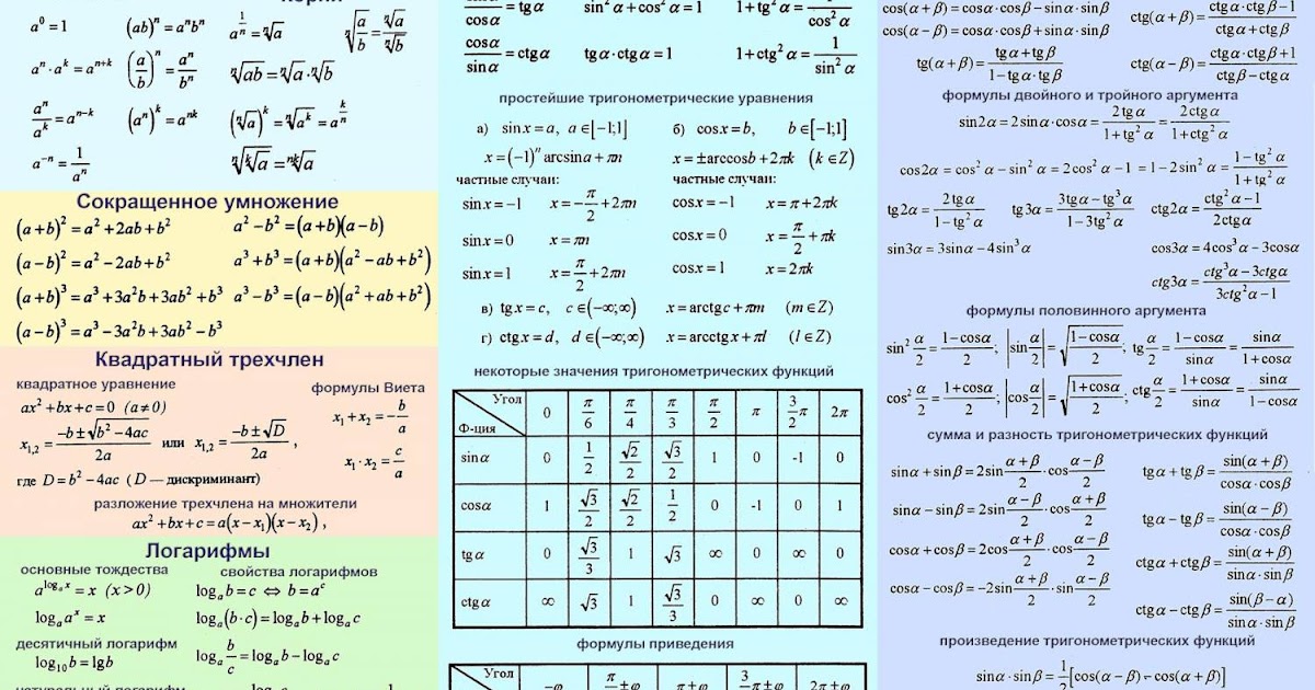 Какие формулы на огэ по математике. Какие формулы на огэ по математике. Справочные материалы для огэ по математике 9 класс. Справочные материалы по математике. Справочные материалы огэ математика 2022.