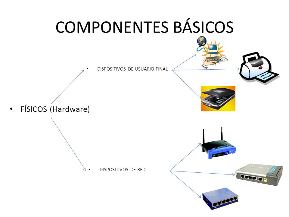 EDUBLOG TECNOLOGÍA EDUCATIVA Componentes Básicos de una Red EDUBLOG TECNOLOGÍA EDUCATIVA Componentes Básicos de una Red