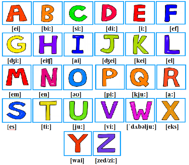 English Alphabet Pronunciation Chart Pdf Learning How To Read - IMAGESEE