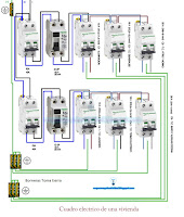 Esquemas eléctricos: Esquema eléctrico cuadro eléctrico de una vivienda