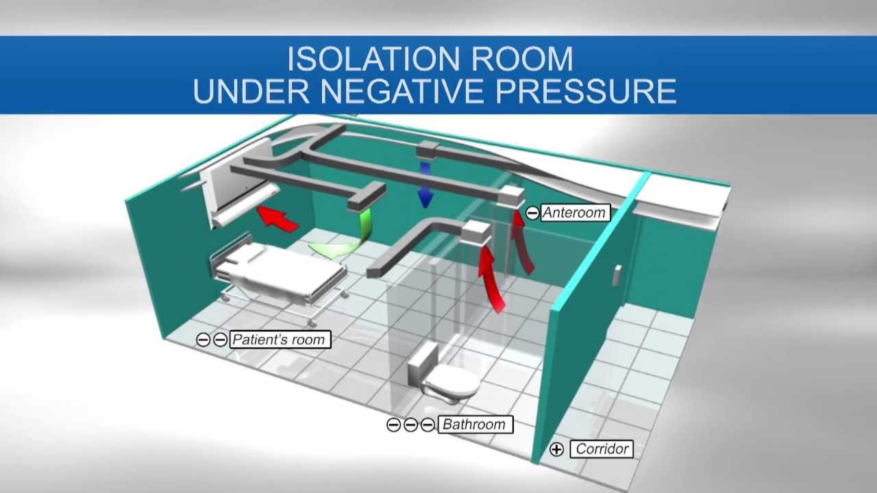 Negative room pressure