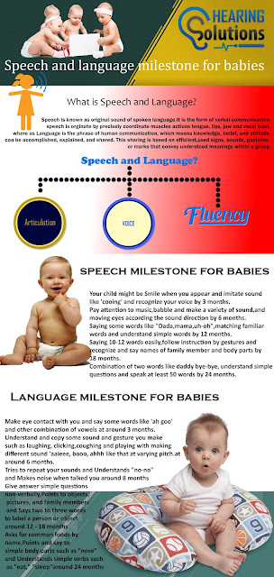 Speech and language milestones development from birth