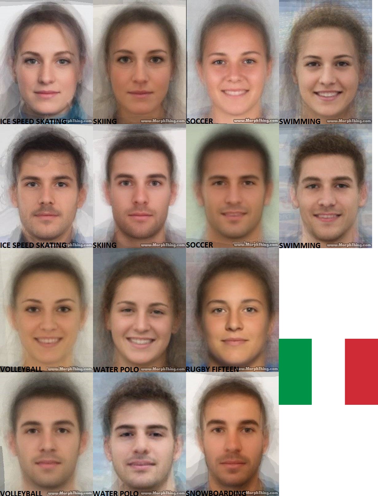 Northern Italian People Characteristics