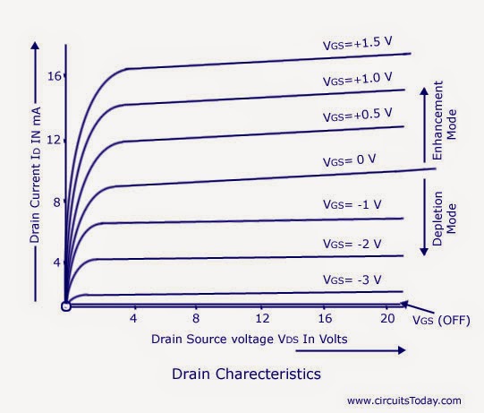 electrical and electronics tutorials definition of enhancement