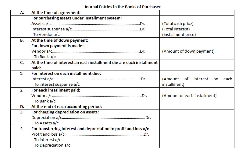What is Accounting for installment system? Online Account Reading