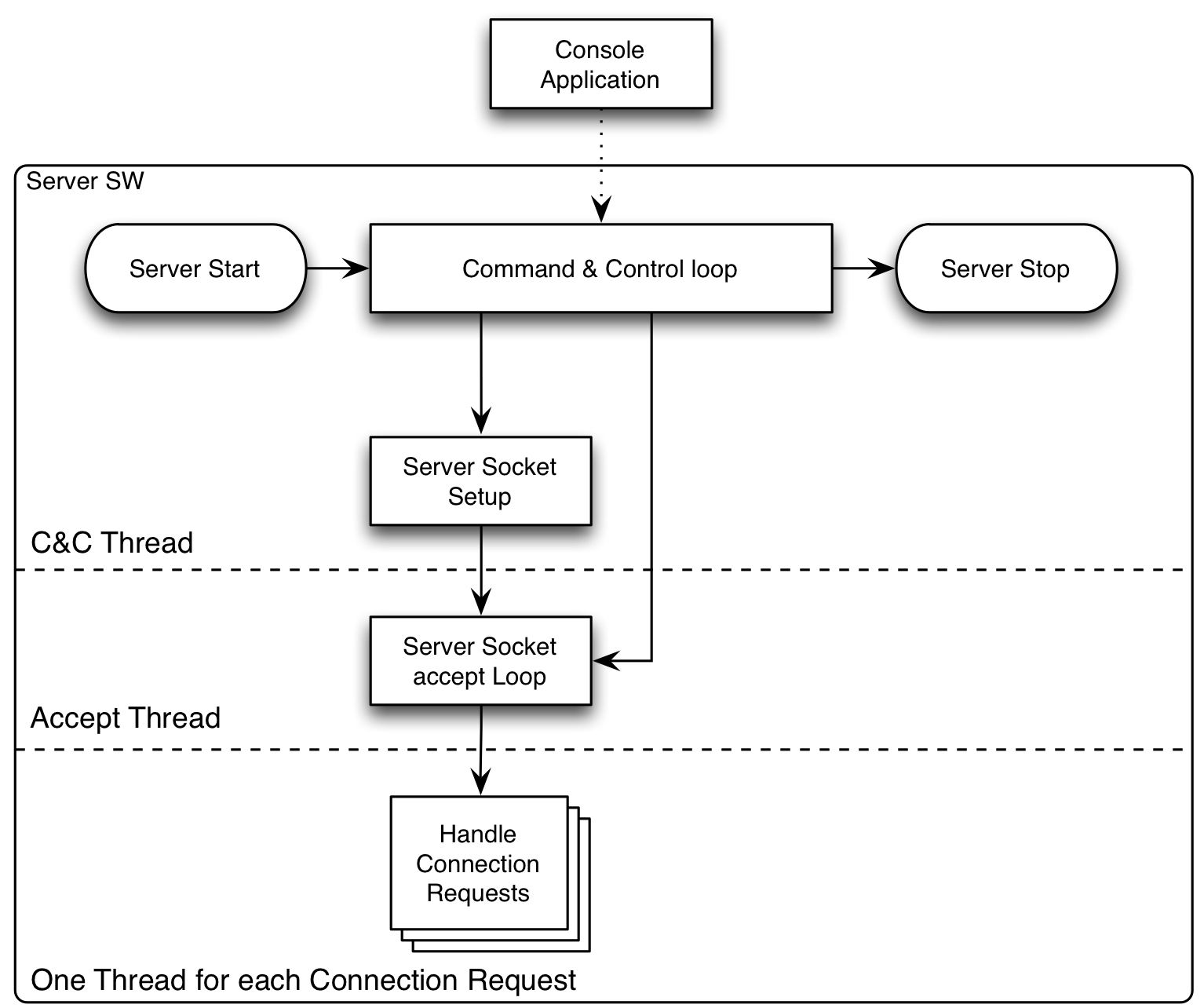 Notes from a Swift developer Socket programming in Swift part 4 SW