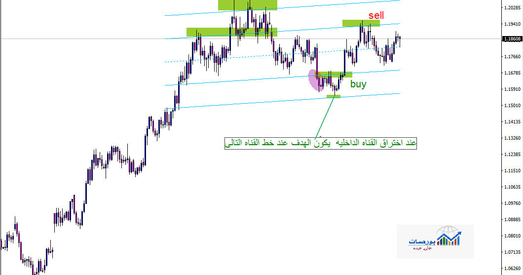 Forex standard deviation channel indicator