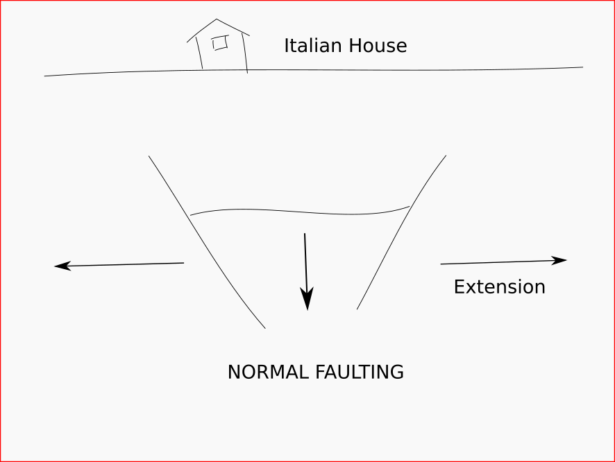 Ontariogeofish Simple Fault Mechanics Normal Fault