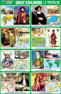 Great Explorers of the world Chart