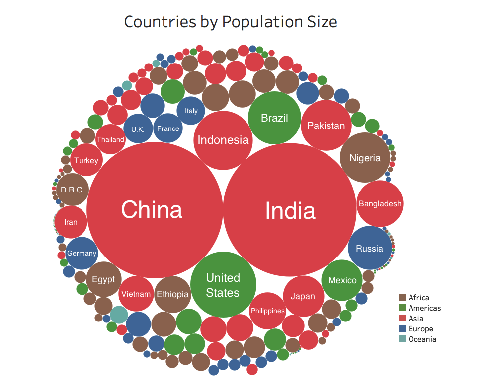 west tamar talk overpopulation how china and india are destroying size of china vs us
