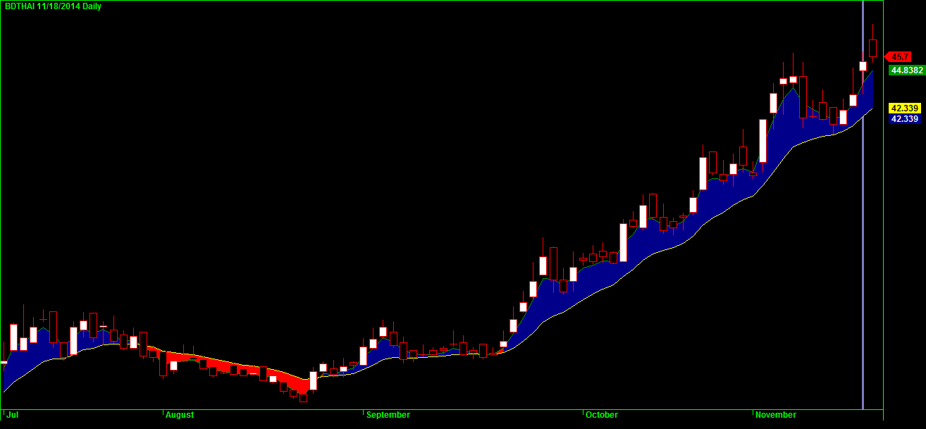 advanced support resistance and trendlines afl advanced support resistance and trendlines afl