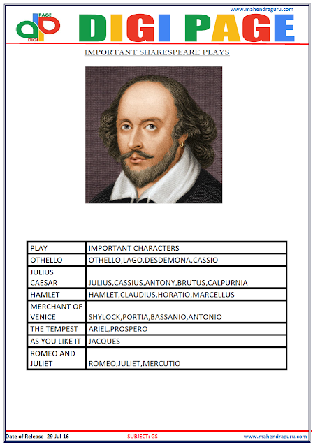 Digi Page - Important Shakespere Plays