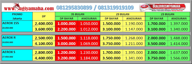 Harga Kredit Motor Yamaha Aerox DP Paling Murah Promo Kredit Motor Yamaha, Harga Kredit Motor Yamaha, Kredit Motor Yamaha Aerox, Price List Yamaha