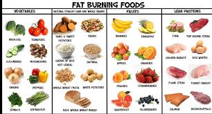 Weight Loss After Stopping The Pill Weight loss after stopping the pill