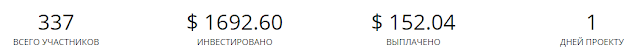 Статистика проекта in-timer.net