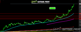 Turkish lira reveiwe