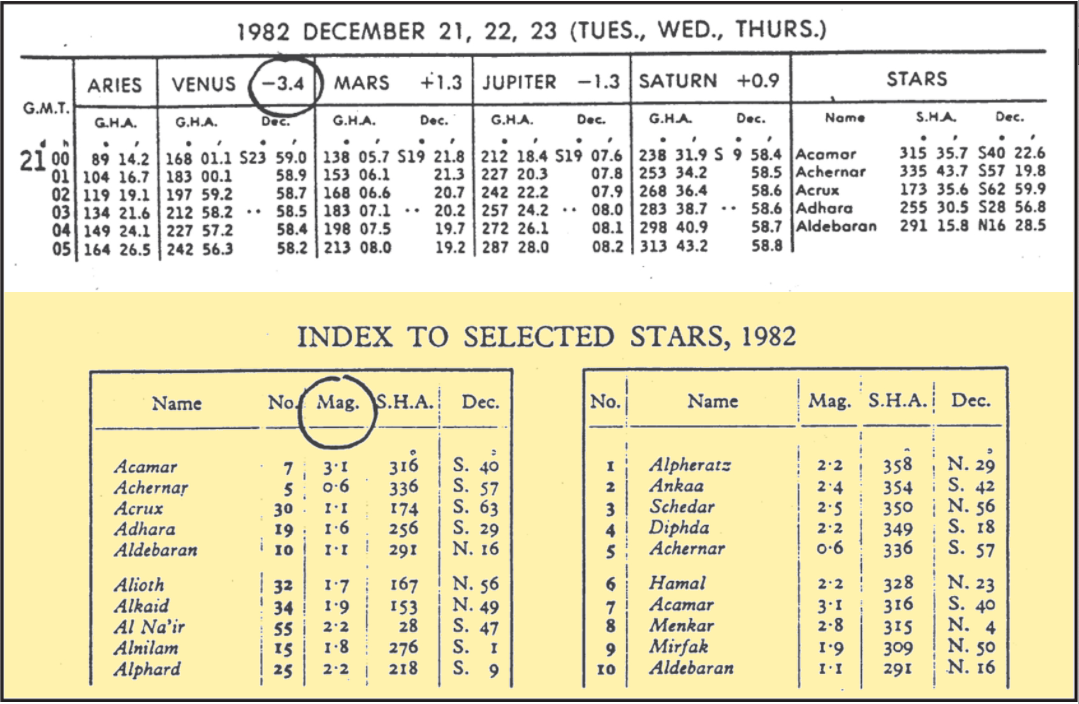 David Burch Navigation Blog Brightness of Stars and