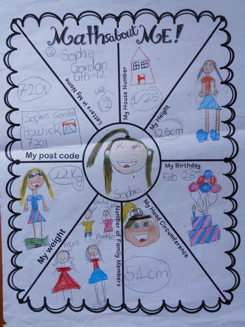 Room 19's blog 2016: Maths about Me